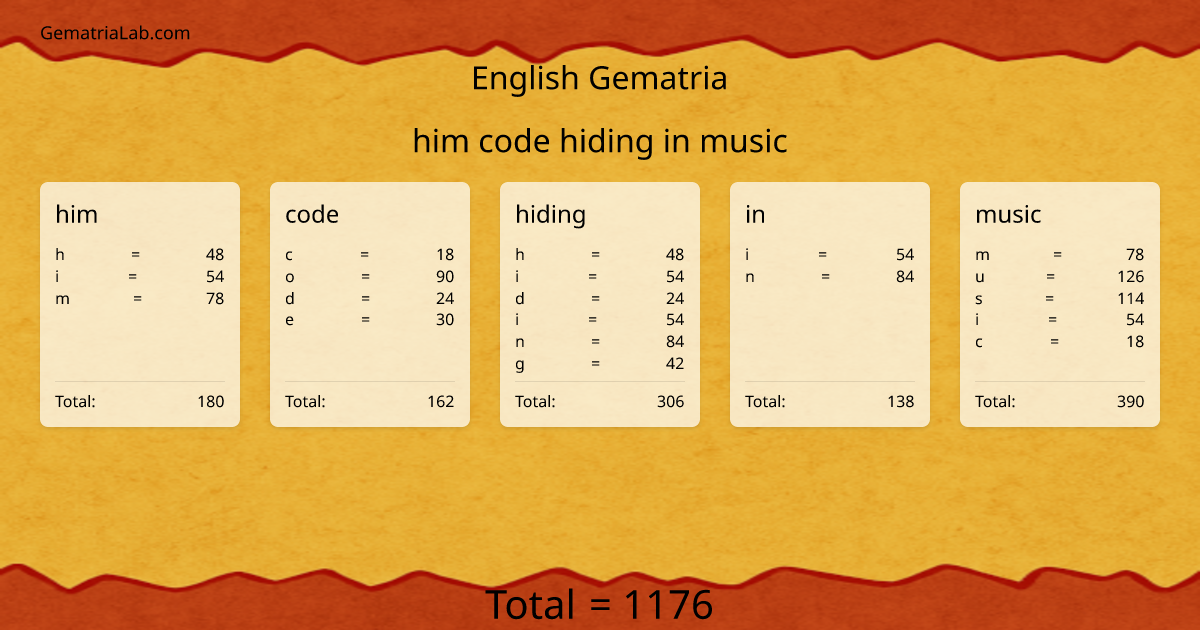 him code hiding in music in english Gematria